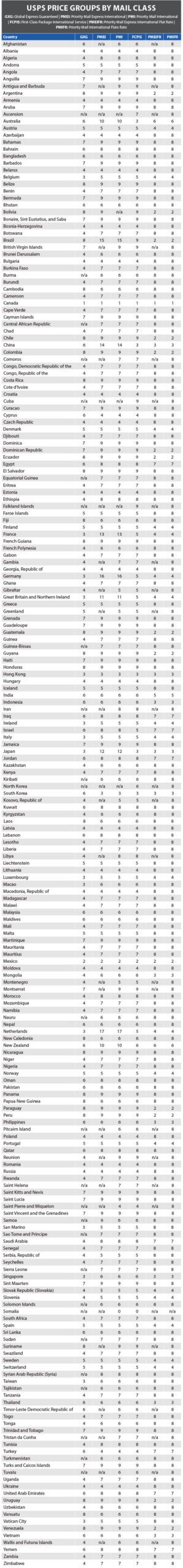 Understanding USPS International Shipping Zones