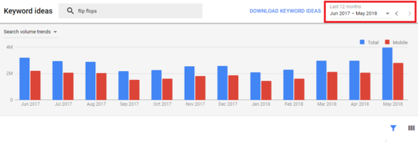 To only see keyword ranks for specific times of the year, adjust the date range in the calendar drop down at the top right of the screen.