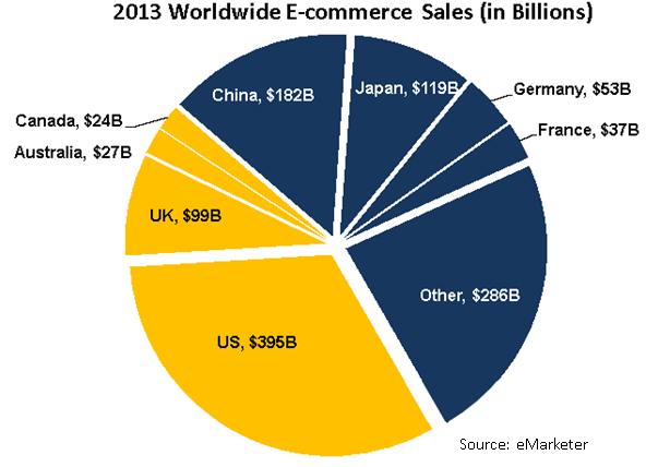 blog_intl-shipping-stats-2013