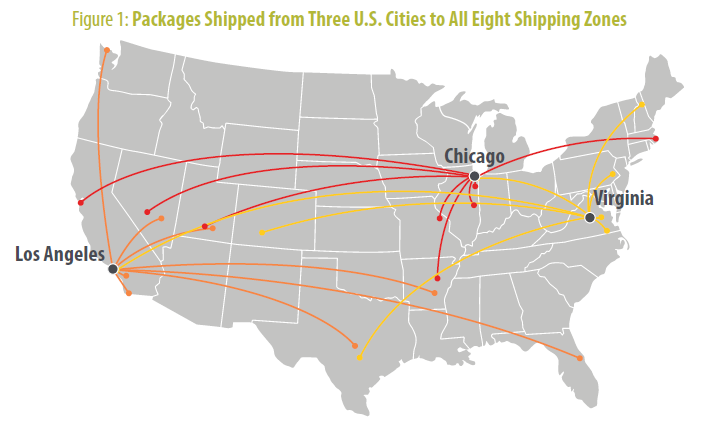Study Shows USPS Beats UPS, FedEx on Delivery Times and Cost