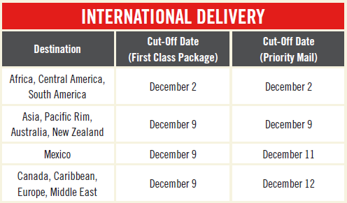 blog_usps-deadlines_international