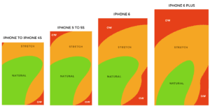 Use Scott Hurff’s “thumb map” when designing your pages.